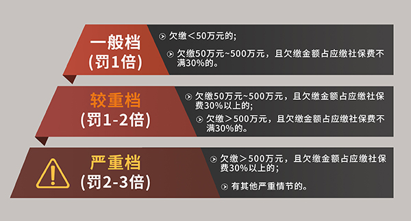 社保